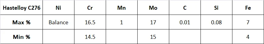 hastelloy C276