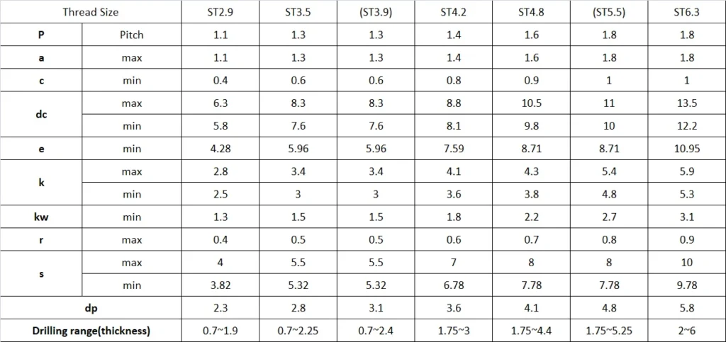 DIN 7504 K self drilling screw sizes chart