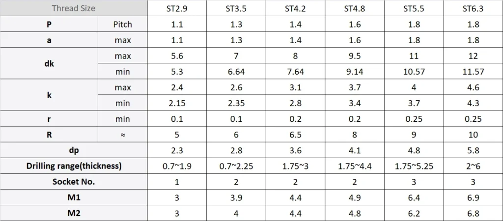 DIN 7504 M self drilling screw sizes chart