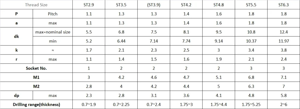 DIN 7504 P self drilling screw sizes chart