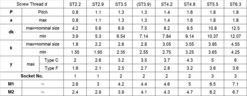 DIN 7981 Screws sizes chart