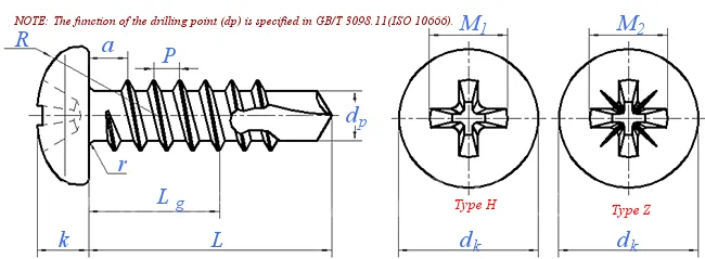 DIN7504M size chart