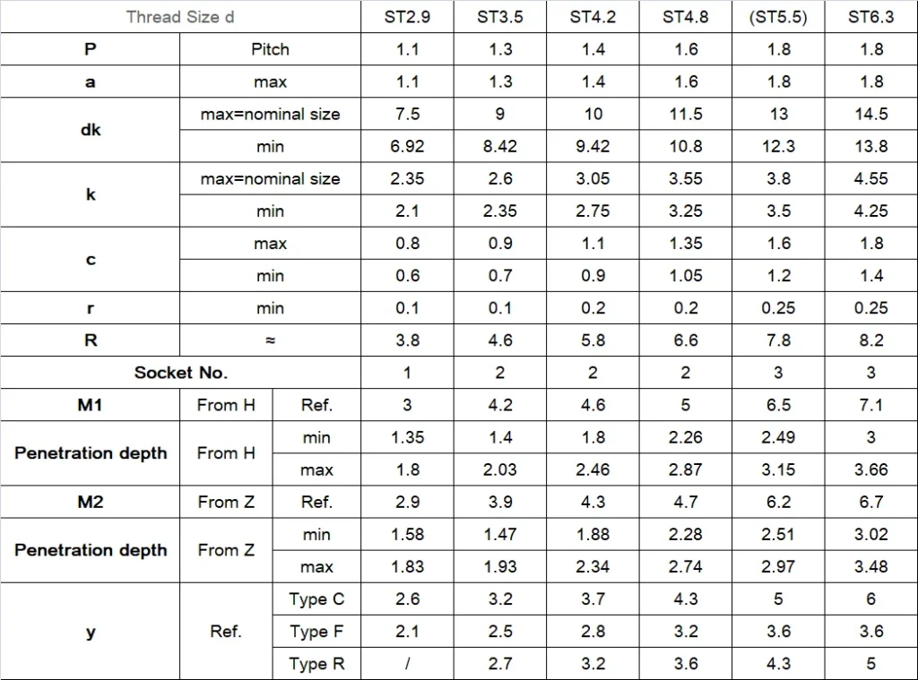 DIN968 self tapping screw size chart