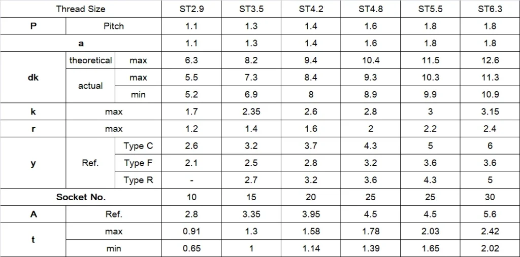 ISO 14586 tapping screw sizes chart