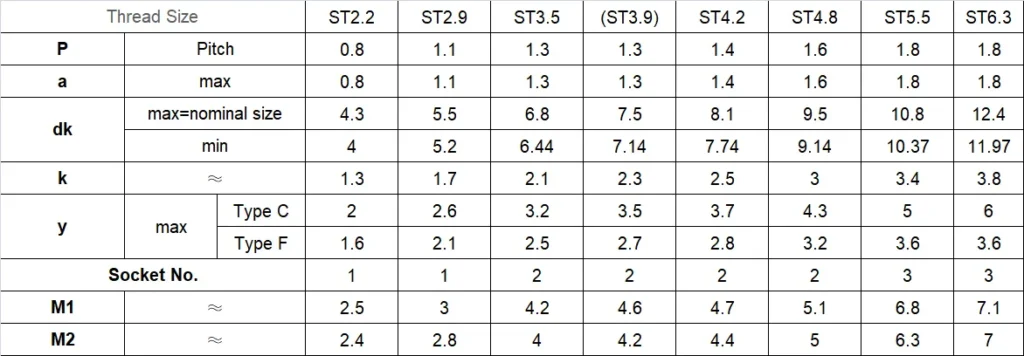 din7982 ST screws size chart