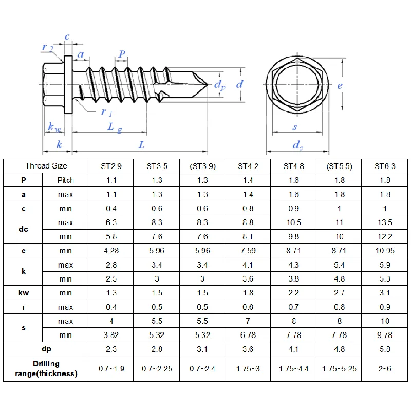 DIN 7504K A2